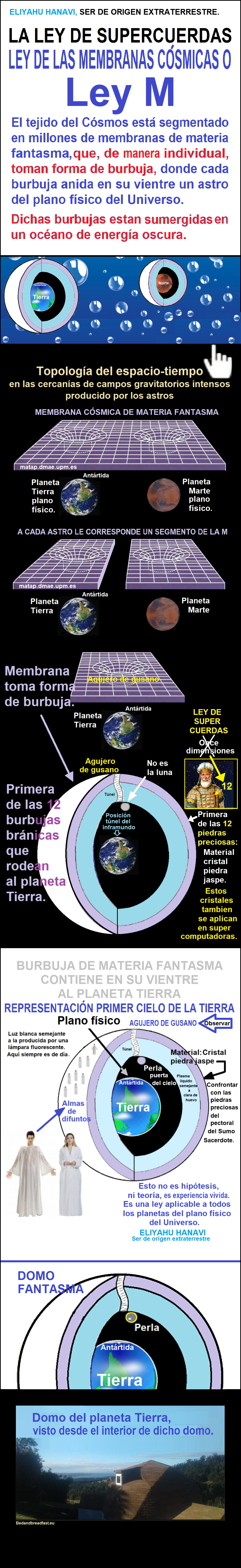 Imperio mundial de la profecia